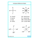 Cardinal Directions Compass Points & Angles